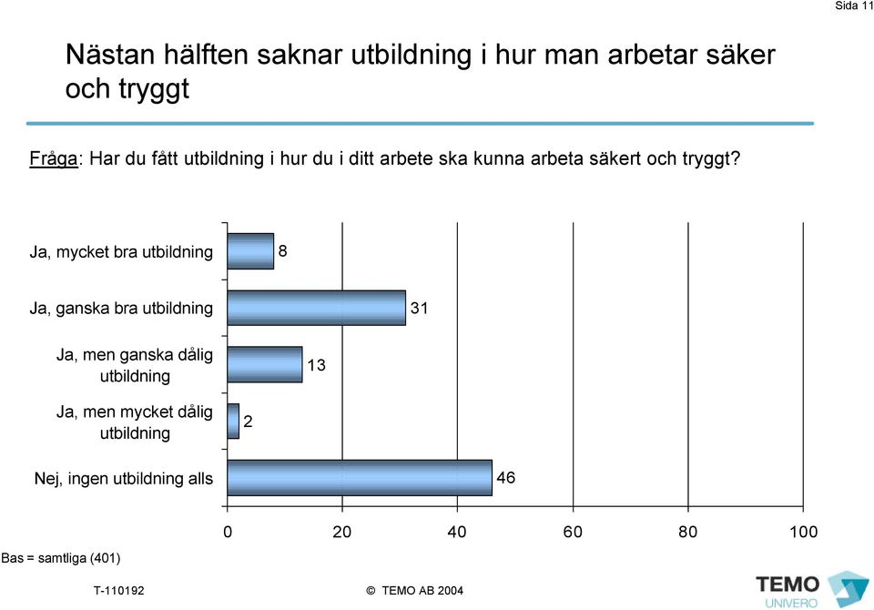 Ja, mycket bra utbildning 8 Ja, ganska bra utbildning 31 Ja, men ganska dålig utbildning