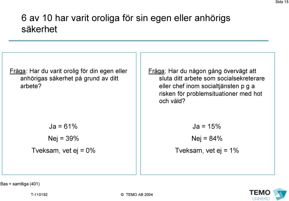 Fråga: Har du någon gång övervägt att sluta ditt arbete som socialsekreterare eller chef inom