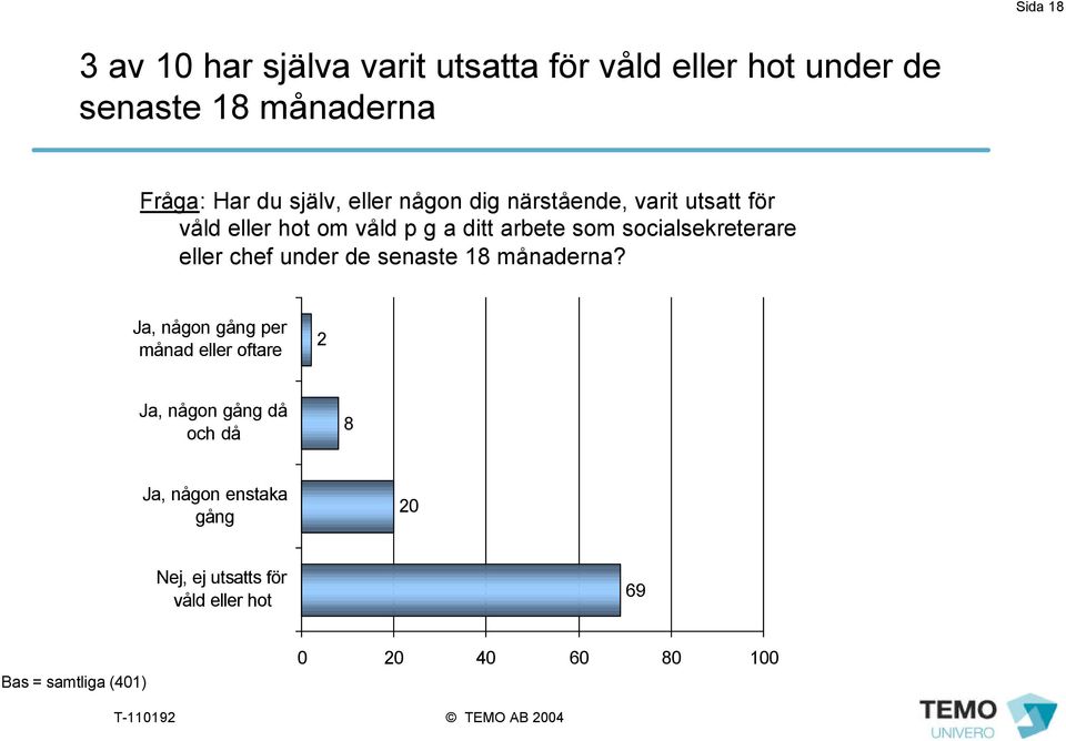 socialsekreterare eller chef under de senaste 18 månaderna?