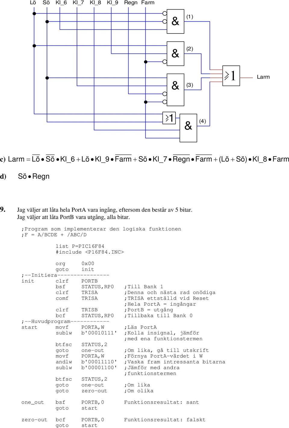 ;Program som implementerar den logiska funktionen ;F = A/BCDE + /ABC/D list P=PIC6F84 #include <P6F84.