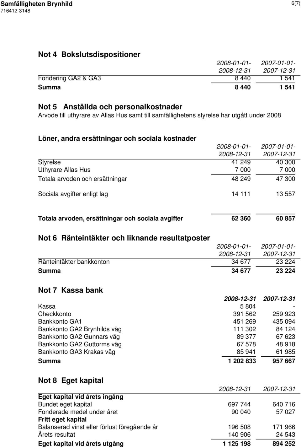 Sociala avgifter enligt lag 14 111 13 557 Totala arvoden, ersättningar och sociala avgifter 62 360 60 857 Not 6 Ränteintäkter och liknande resultatposter Ränteintäkter bankkonton 34 677 23 224 Summa