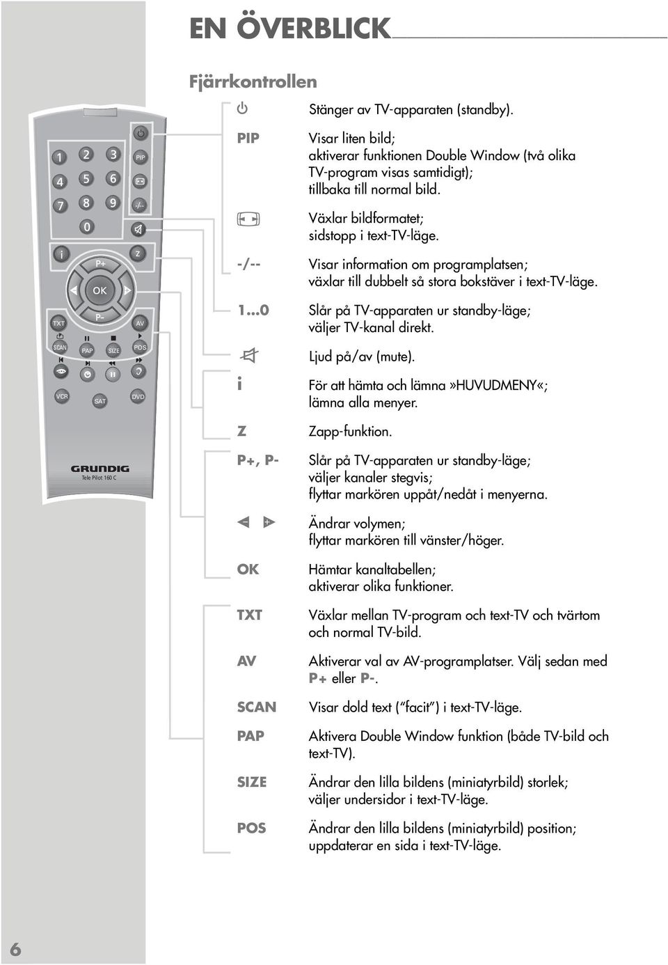 1 0 Slår på TV-apparaten ur standby-läge; väljer TV-kanal direkt. SCAN VC PAP SIZE SAT POS d DVD d i Ljud på/av (mute). För att hämta och lämna»huvudmeny«; lämna alla menyer. Z Zapp-funktion.