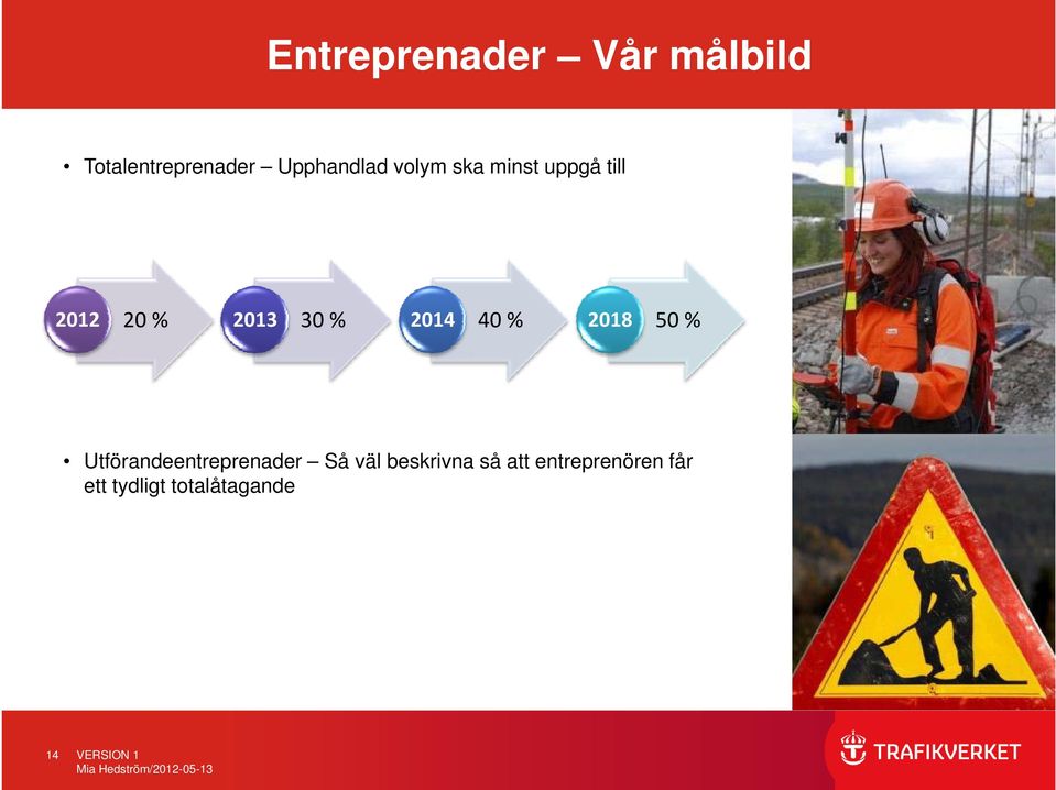 30 % 2014 40 % 2018 50 % Utförandeentreprenader Så väl