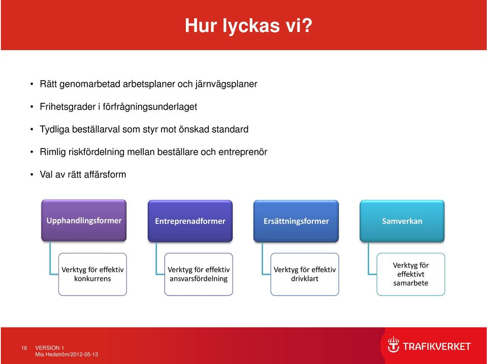 som styr mot önskad standard Rimlig riskfördelning mellan beställare och entreprenör Val av rätt affärsform