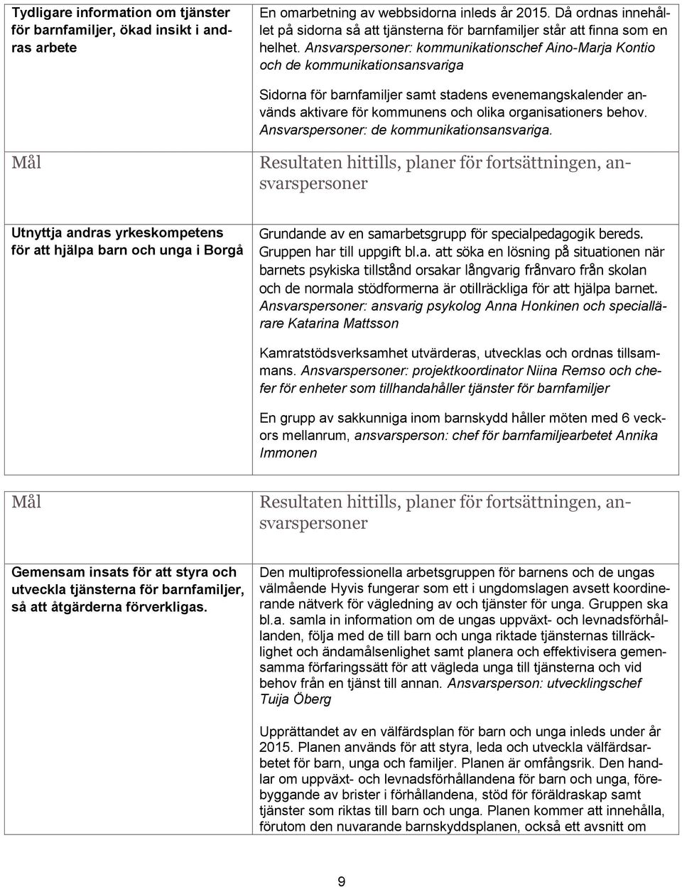 Ansvarspersoner: kommunikationschef Aino-Marja Kontio och de kommunikationsansvariga Sidorna för barnfamiljer samt stadens evenemangskalender används aktivare för kommunens och olika organisationers