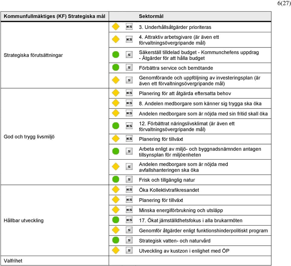 bemötande Genomförande och uppföljning av investeringsplan (är även ett förvaltningsövergripande mål) ering för att åtgärda eftersatta behov 8.