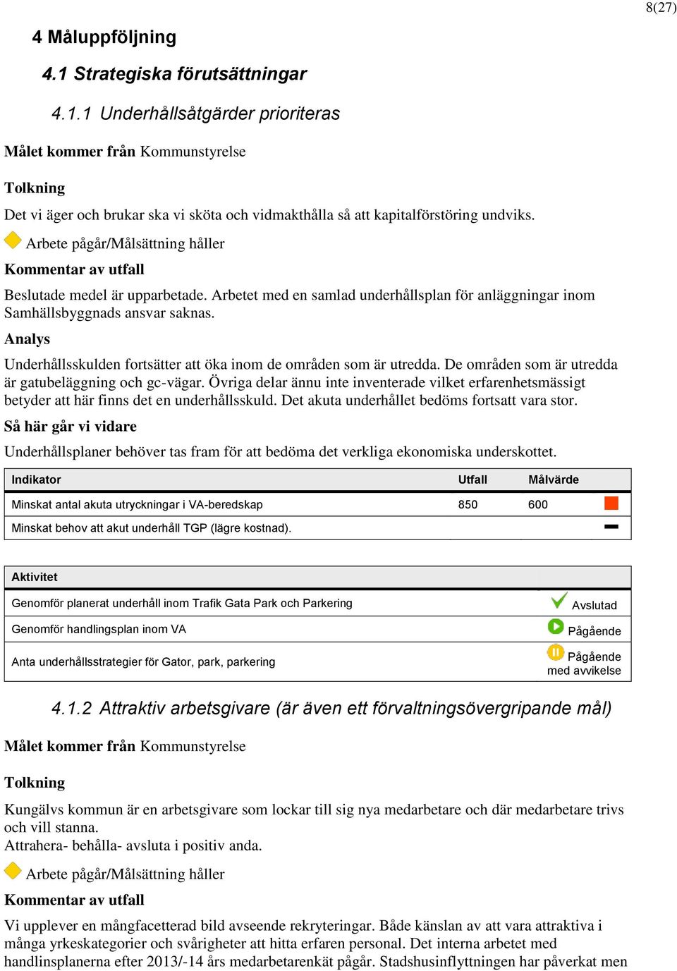 Underhållsskulden fortsätter att öka inom de områden som är utredda. De områden som är utredda är gatubeläggning och gc-vägar.