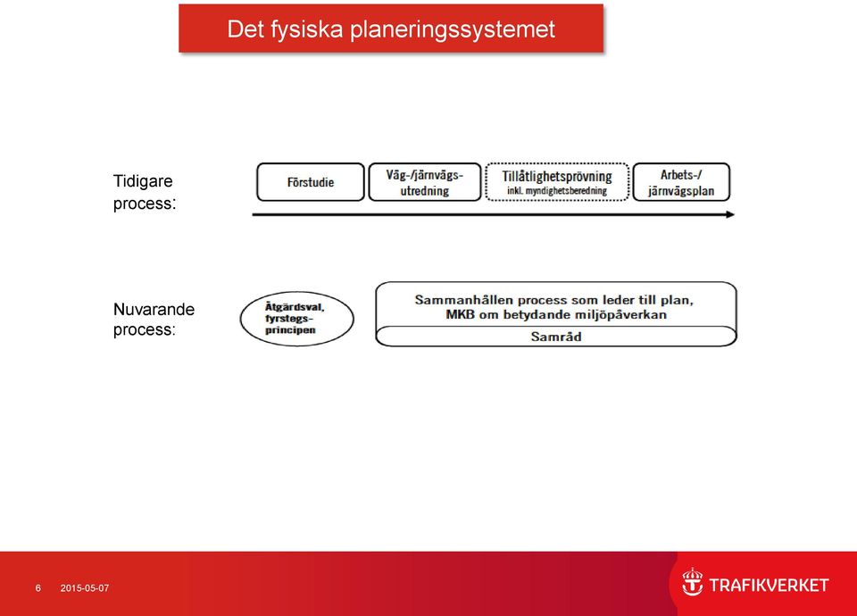 Tidigare process: