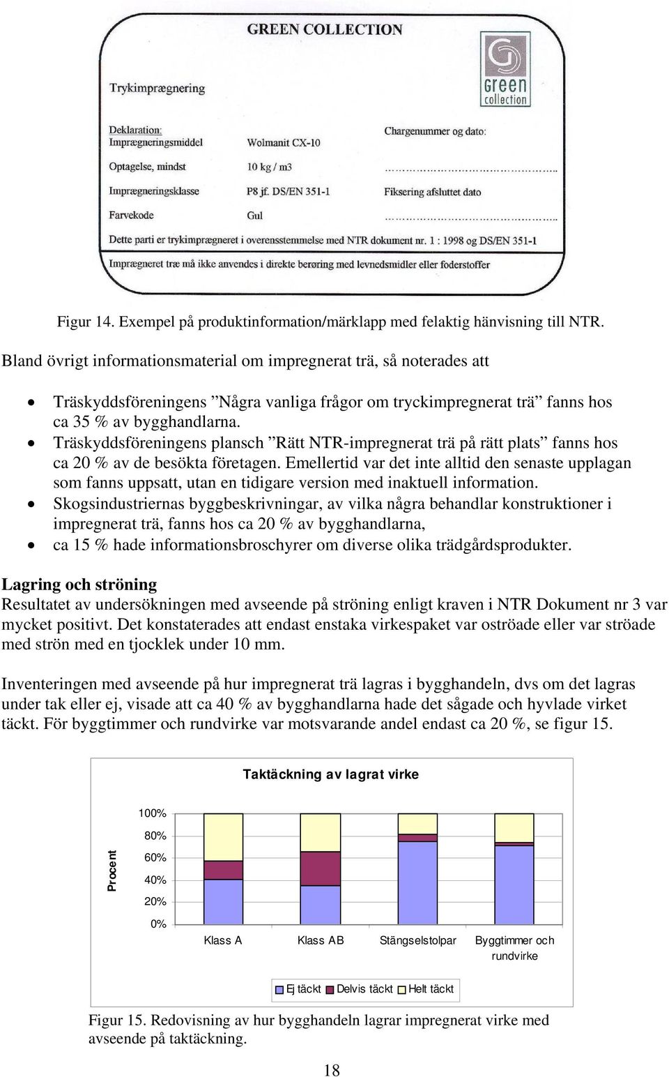 Träskyddsföreningens plansch Rätt NTR-impregnerat trä på rätt plats fanns hos ca 20 % av de besökta företagen.