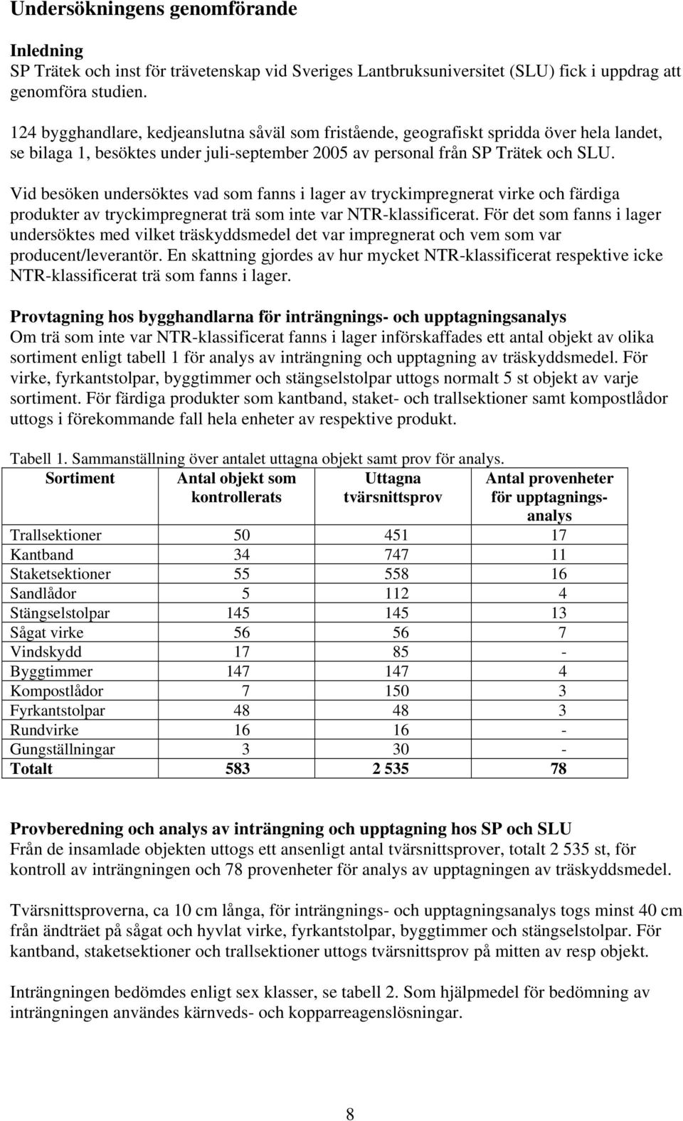 Vid besöken undersöktes vad som fanns i lager av tryckimpregnerat virke och färdiga produkter av tryckimpregnerat trä som inte var NTR-klassificerat.