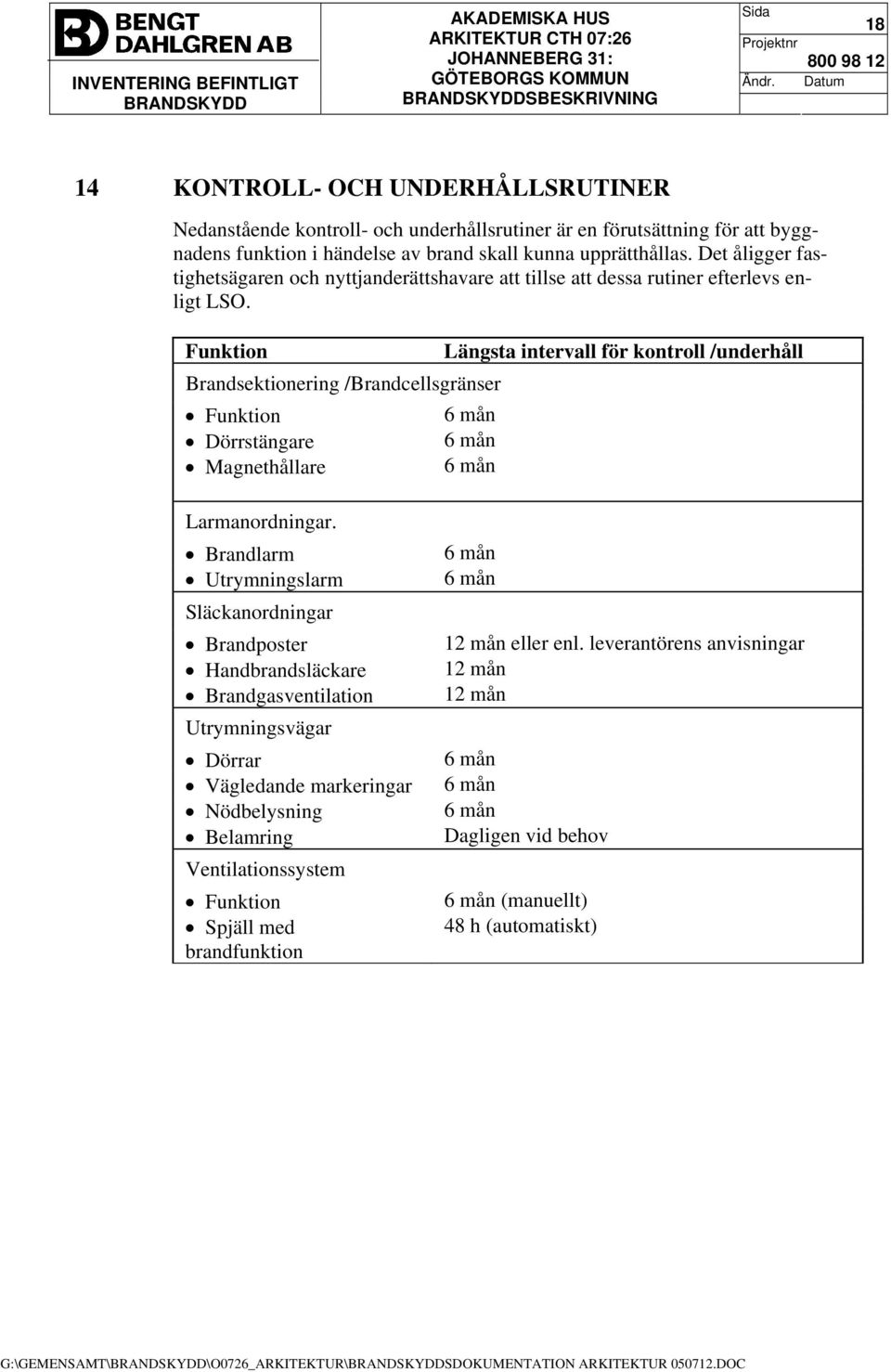 Funktion Brandsektionering /Brandcellsgränser Funktion Dörrstängare Magnethållare Längsta intervall för kontroll /underhåll 6 mån 6 mån 6 mån Larmanordningar.