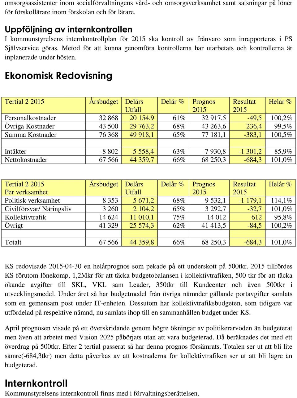 Metod för att kunna genomföra kontrollerna har utarbetats och kontrollerna är inplanerade under hösten.