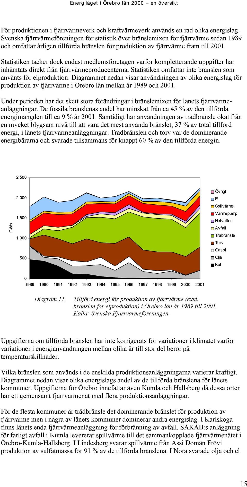 Statistiken täcker dock endast medlemsföretagen varför kompletterande uppgifter har inhämtats direkt från fjärrvärmeproducenterna. Statistiken omfattar inte bränslen som använts för elproduktion.