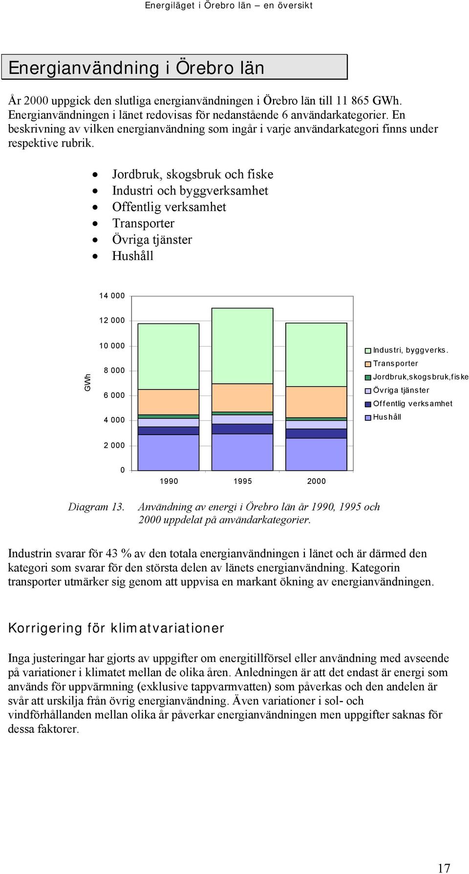 Jordbruk, skogsbruk och fiske Industri och byggverksamhet Offentlig verksamhet Transporter Övriga tjänster Hushåll 14 000 12 000 GWh 10 000 8 000 6 000 4 000 Industri, byggverks.