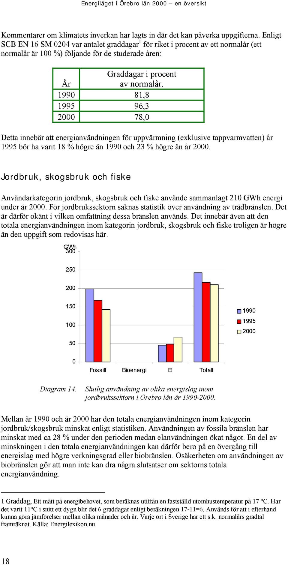 1990 81,8 1995 96,3 2000 78,0 Detta innebär att energianvändningen för uppvärmning (exklusive tappvarmvatten) år 1995 bör ha varit 18 % högre än 1990 och 23 % högre än år 2000.