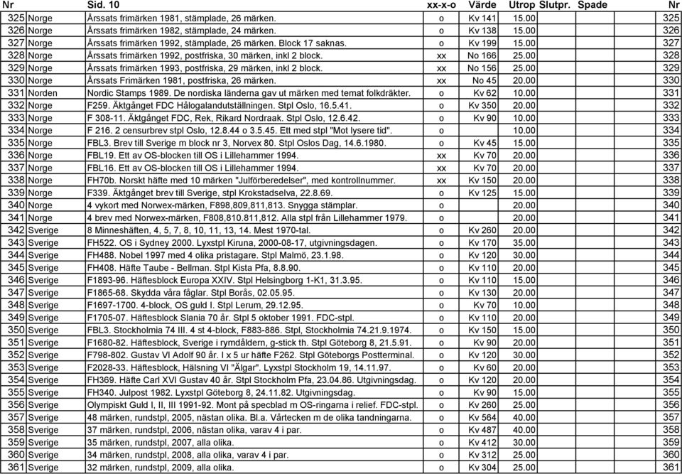 00 328 329 Norge Årssats frimärken 1993, postfriska, 29 märken, inkl 2 block. xx No 156 25.00 329 330 Norge Årssats Frimärken 1981, postfriska, 26 märken. xx No 45 20.