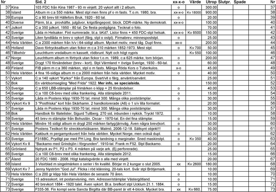 00 40 41 Julkort C:a 350 julkort, 1950-80 tal. De flesta postgågna. Tecknat o foto. 70.00 41 42 Sverige Låda m Helsaker. Fint numrerade, bl.a. bkd7. Listor finns + 450 FDC-stpl helsak.