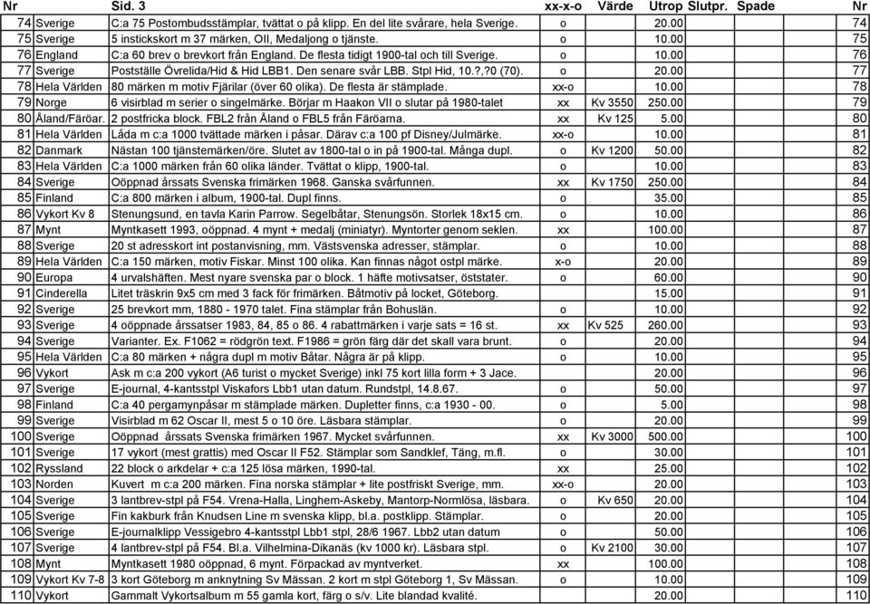 Den senare svår LBB. Stpl Hid, 10.?,?0 (70). o 20.00 77 78 Hela Världen 80 märken m motiv Fjärilar (över 60 olika). De flesta är stämplade. xx-o 10.00 78 79 Norge 6 visirblad m serier o singelmärke.