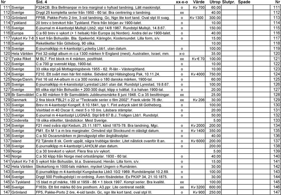 o Kv 1300 300.00 113 114 Tyskland 20 brev o brevkort från Tyskland. Flera från början av 1900-talet. o 10.00 114 115 Sverige E-journal m 4-kantsstpl Mullsjö Lbb2, stpl 14/8 1967. Rundstpl Mullsjö, 14.