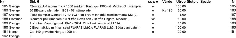 00 187 188 Blommor Blommor på Frimärken. 10 st från Nevis och 7 st från Ungern. Modernt. xx 10.00 188 189 Sverige 7 stpl från Stenungsund, 1943-2014. Obs 2 märken är stpl 2014. o 10.