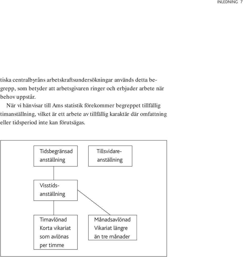 När vi hänvisar till Ams statistik förekommer begreppet tillfällig timanställning, vilket är ett arbete av tillfällig