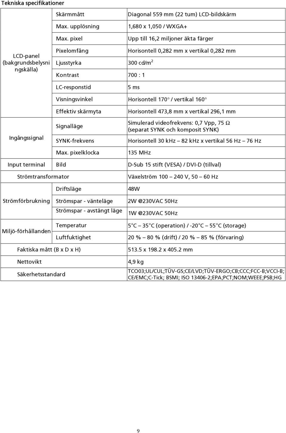 Ljusstyrka 300 cd/m 2 Kontrast 700 : 1 LC-responstid 5 ms Visningsvinkel Horisontell 170 / vertikal 160 Ingångssignal Effektiv skärmyta Signalläge SYNK-frekvens Max.