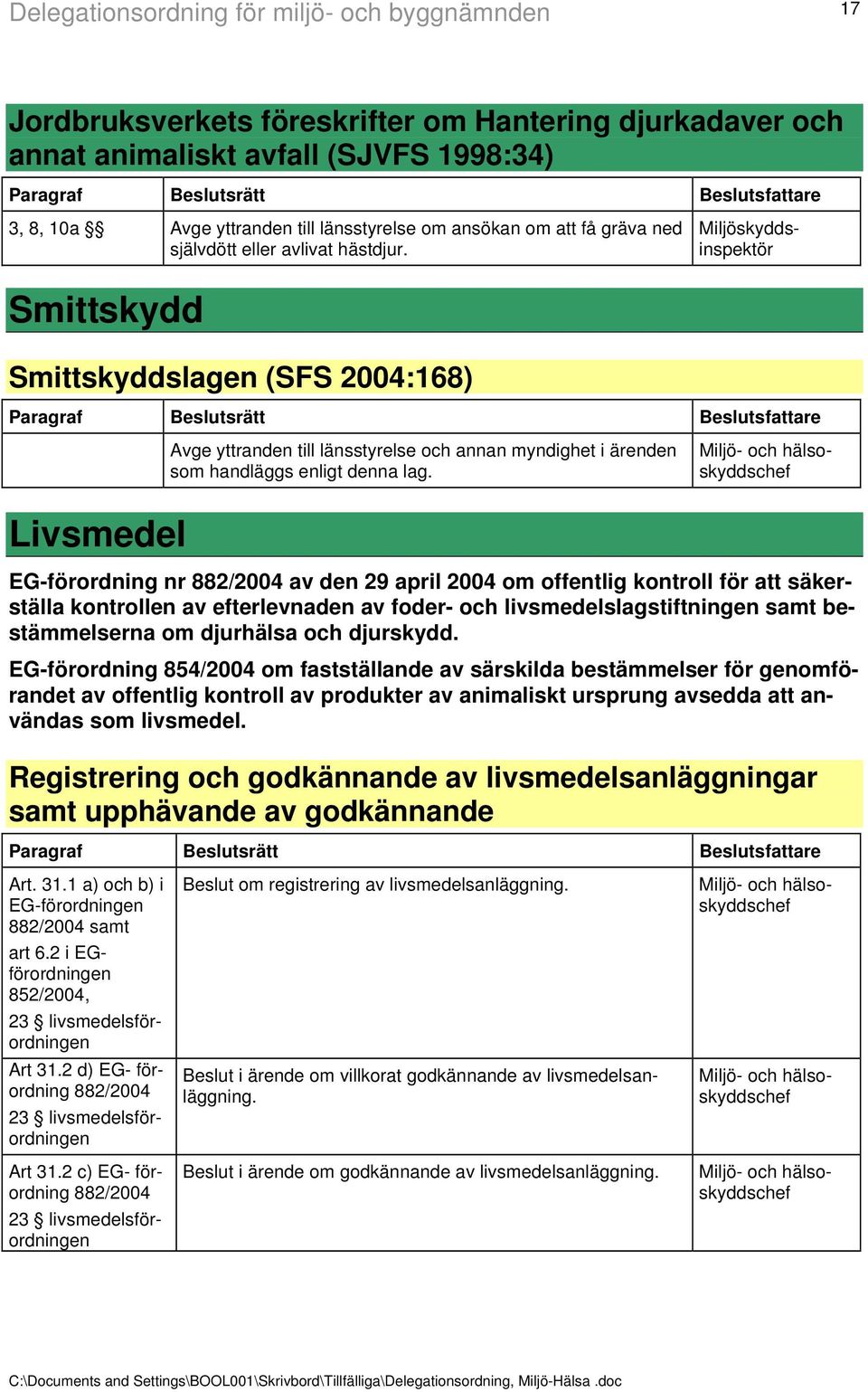 Miljöskyddsinspektör Smittskydd Smittskyddslagen (SFS 2004:168) Avge yttranden till länsstyrelse och annan myndighet i ärenden som handläggs enligt denna lag.