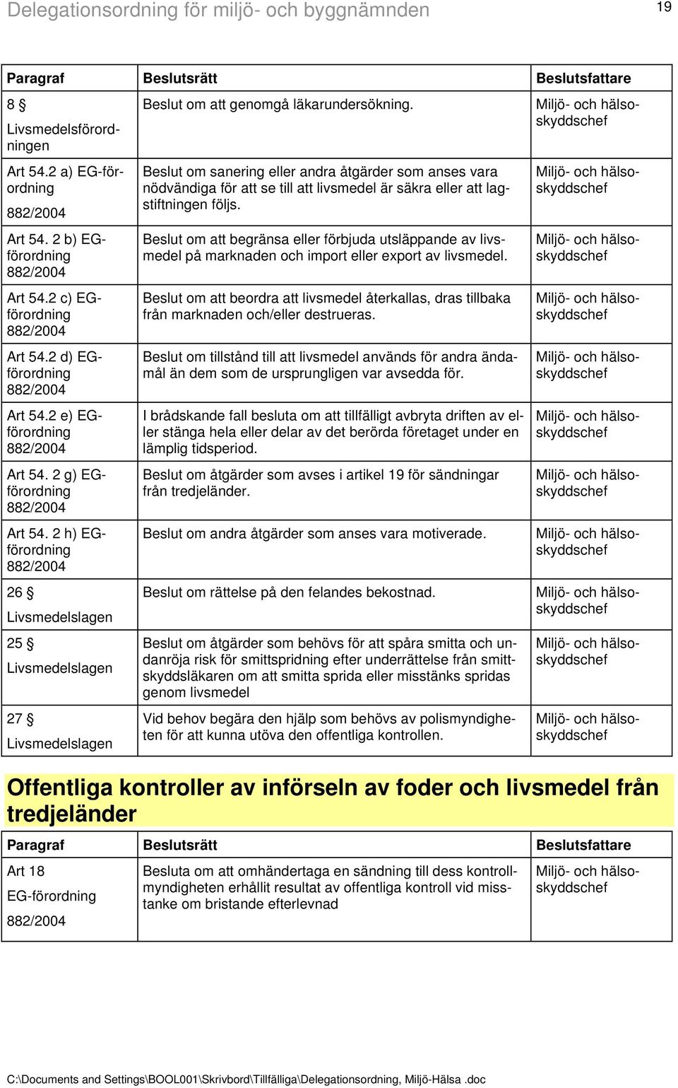 Beslut om sanering eller andra åtgärder som anses vara nödvändiga för att se till att livsmedel är säkra eller att lagstiftningen följs.