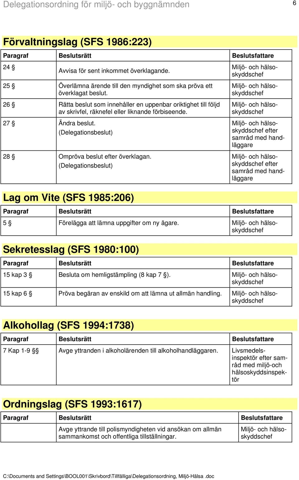 (Delegationsbeslut) Lag om Vite (SFS 1985:206) efter samråd med handläggare efter samråd med handläggare 5 Förelägga att lämna uppgifter om ny ägare.