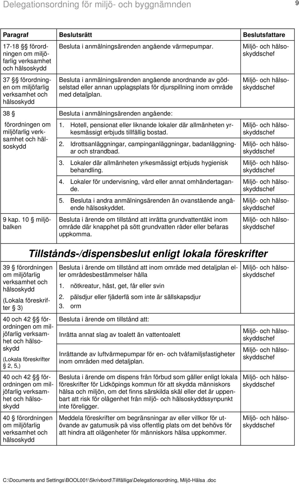 Besluta i anmälningsärenden angående anordnande av gödselstad eller annan upplagsplats för djurspillning inom område med detaljplan. Besluta i anmälningsärenden angående: 1.