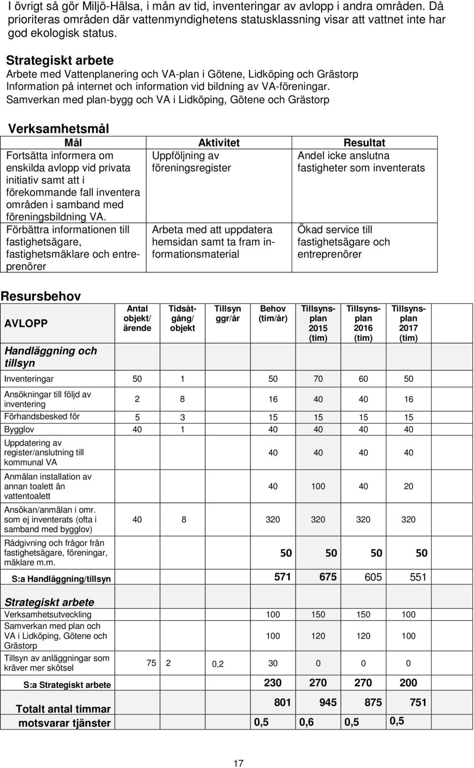 Samverkan med plan-bygg och VA i Lidköping, Götene och Grästorp Verksamhetsmål Mål Aktivitet Resultat Uppföljning av föreningsregister Fortsätta informera om enskilda avlopp vid privata initiativ