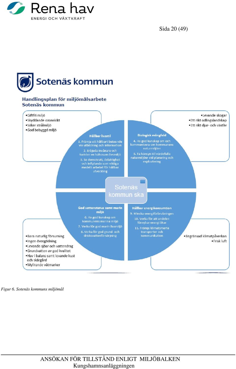 6. Sotenäs