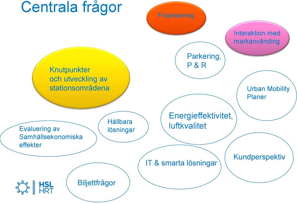 Mobility Planer Evaluering av Samhällsekonomiska effekter Hållbara