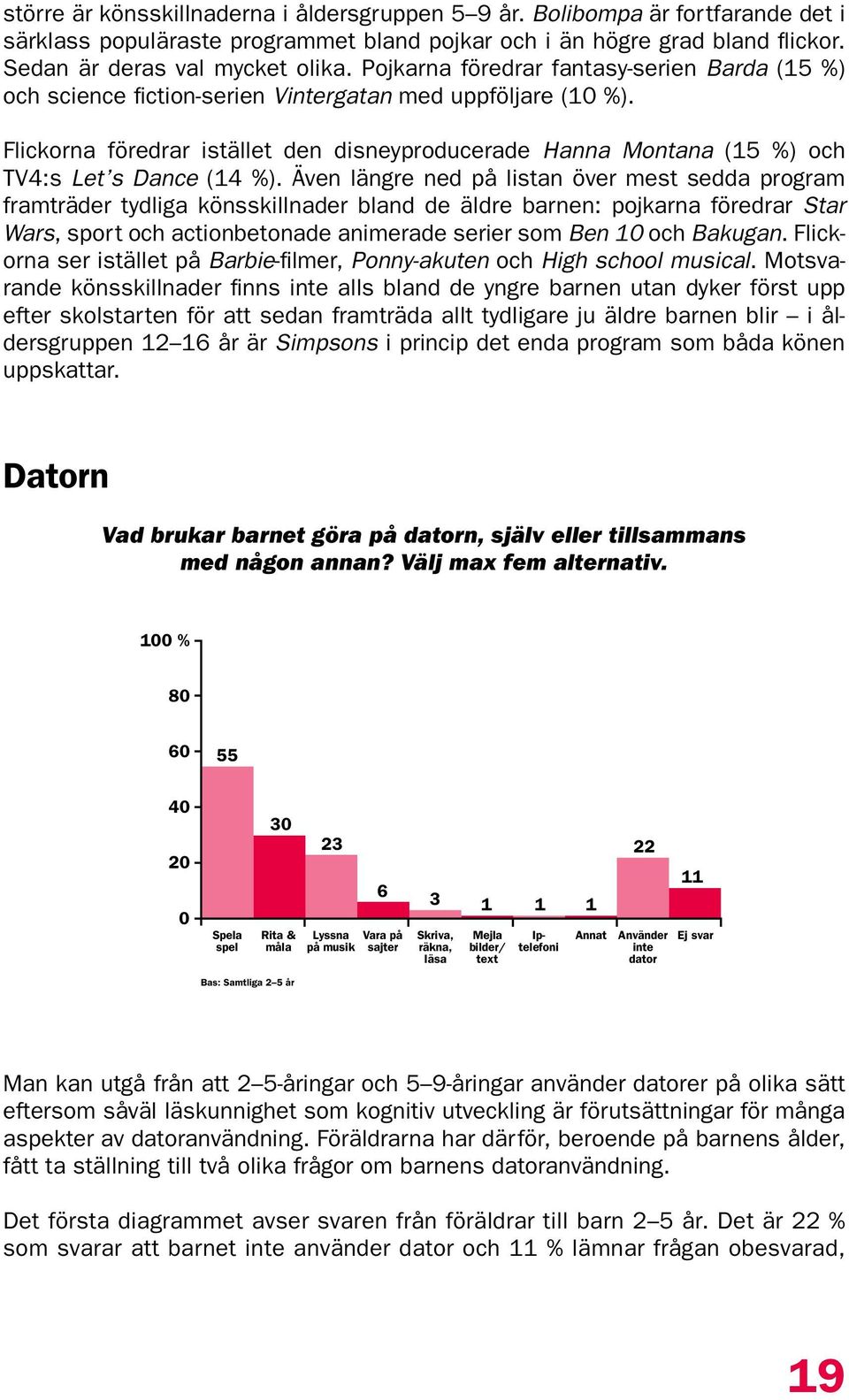 Flickorna föredrar istället den disneyproducerade Hanna Montana (15 %) och TV4:s Let s Dance (14 %).