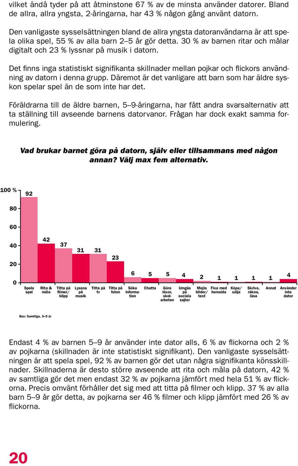 Det finns inga statistiskt signifikanta skillnader mellan pojkar och flickors användning av datorn i denna grupp.