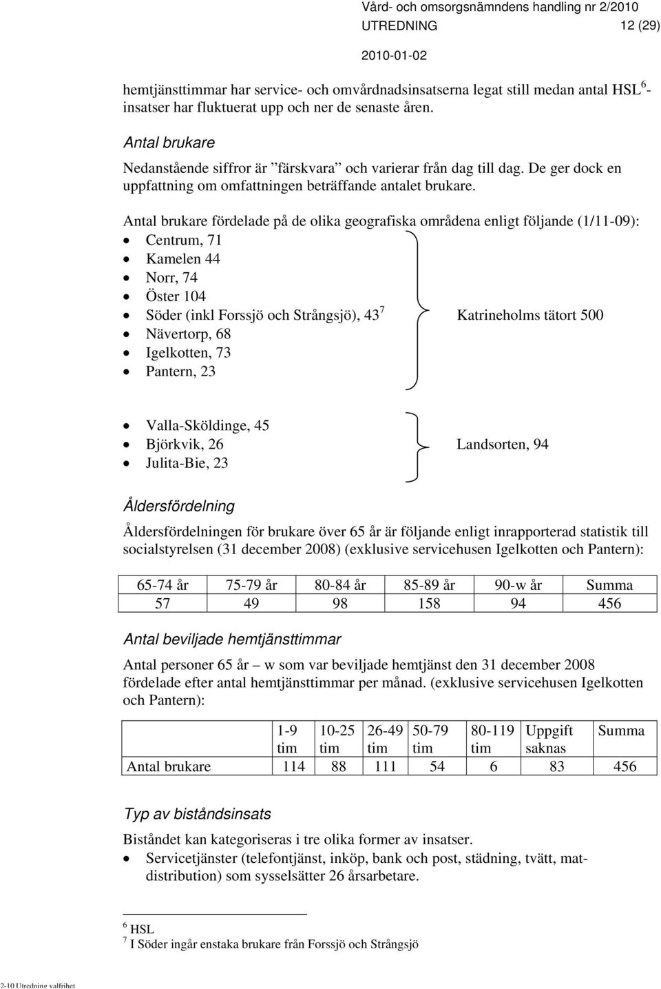 Antal brukare fördelade på de olika geografiska områdena enligt följande (1/11-09): Centrum, 71 Kamelen 44 Norr, 74 Öster 104 Söder (inkl Forssjö och Strångsjö), 43 7 Katrineholms tätort 500