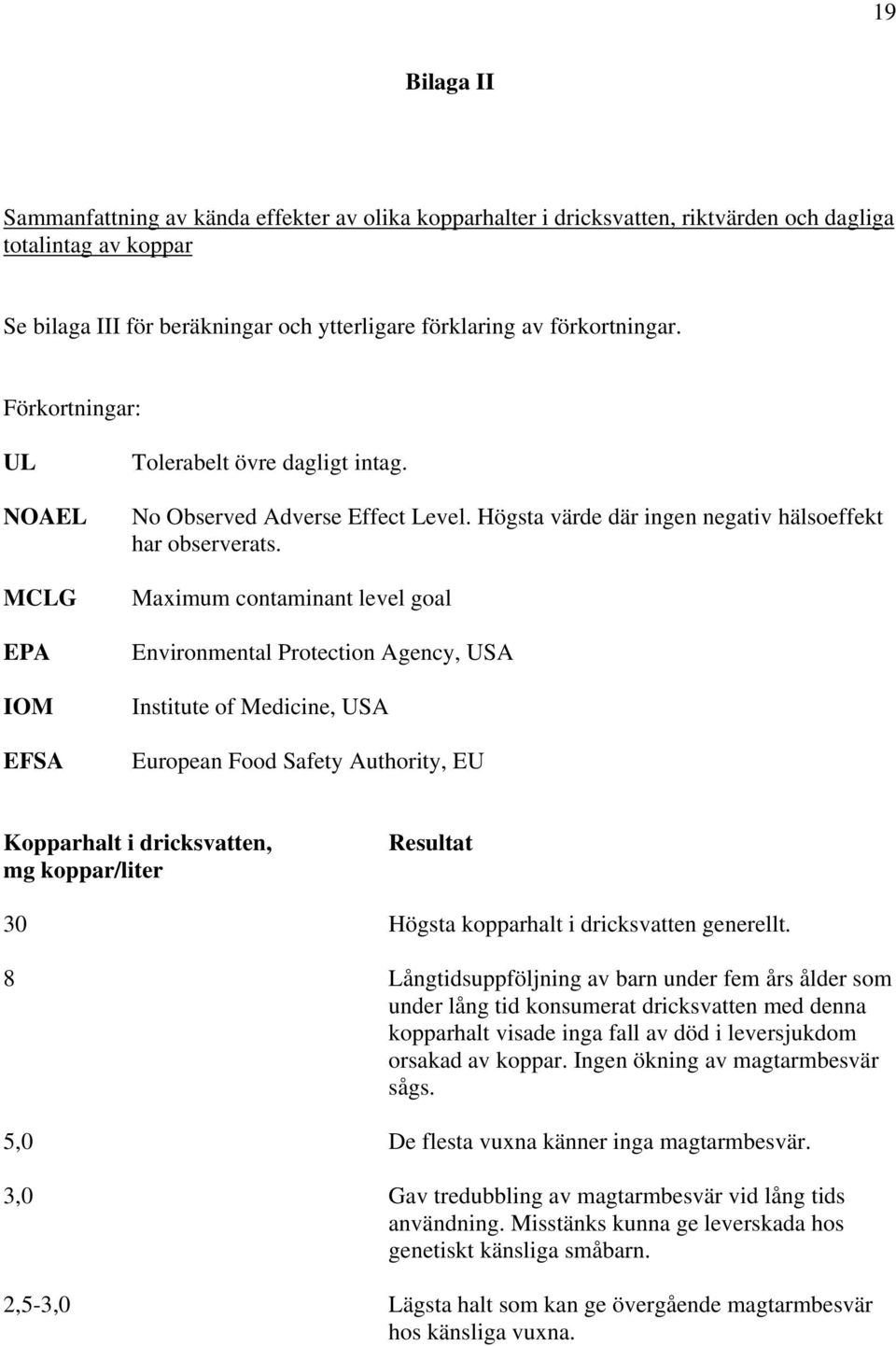 Maximum contaminant level goal Environmental Protection Agency, USA Institute of Medicine, USA European Food Safety Authority, EU Kopparhalt i dricksvatten, mg koppar/liter Resultat 30 Högsta