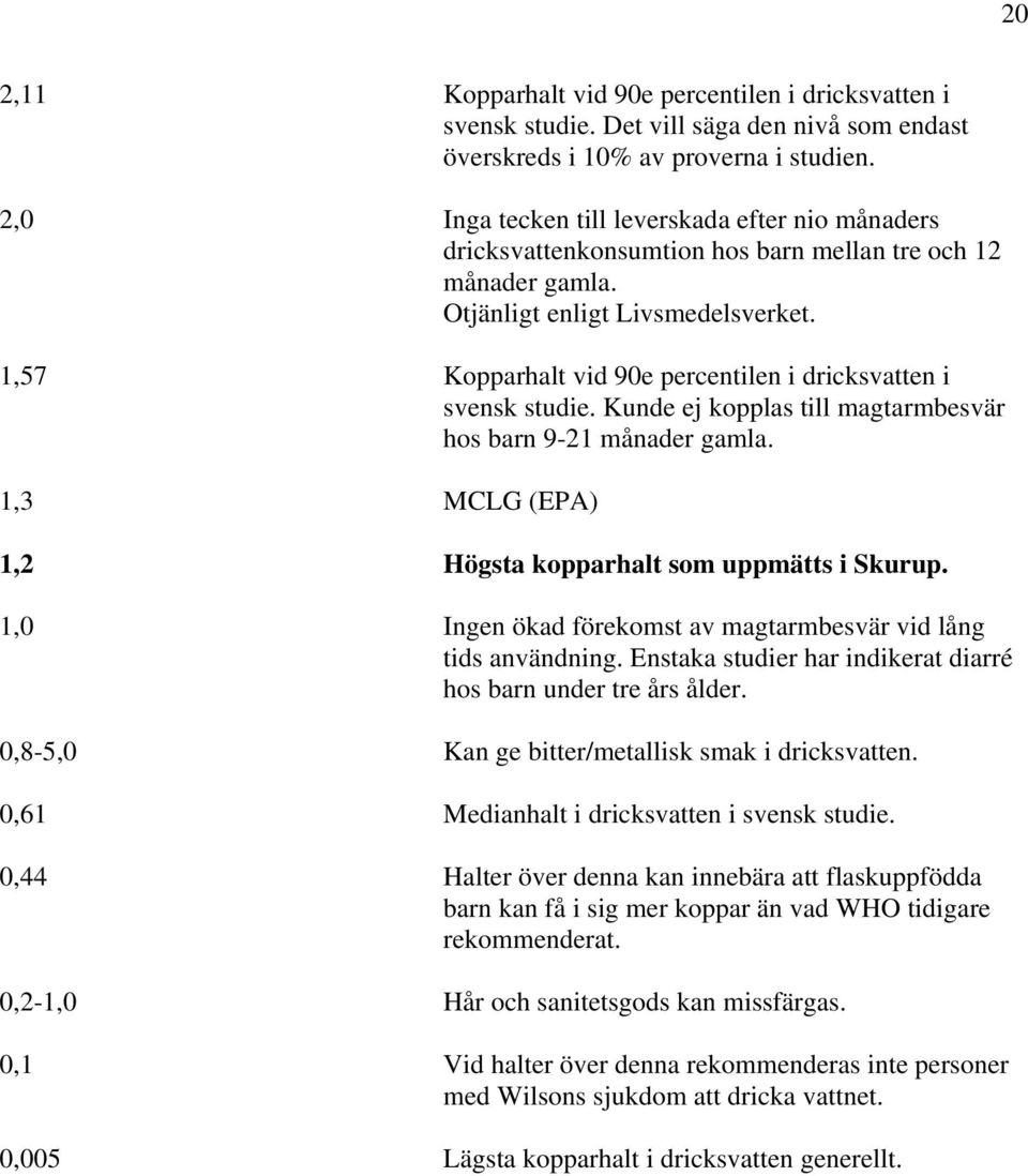 1,57 Kopparhalt vid 90e percentilen i dricksvatten i svensk studie. Kunde ej kopplas till magtarmbesvär hos barn 9-21 månader gamla. 1,3 MCLG (EPA) 1,2 Högsta kopparhalt som uppmätts i Skurup.