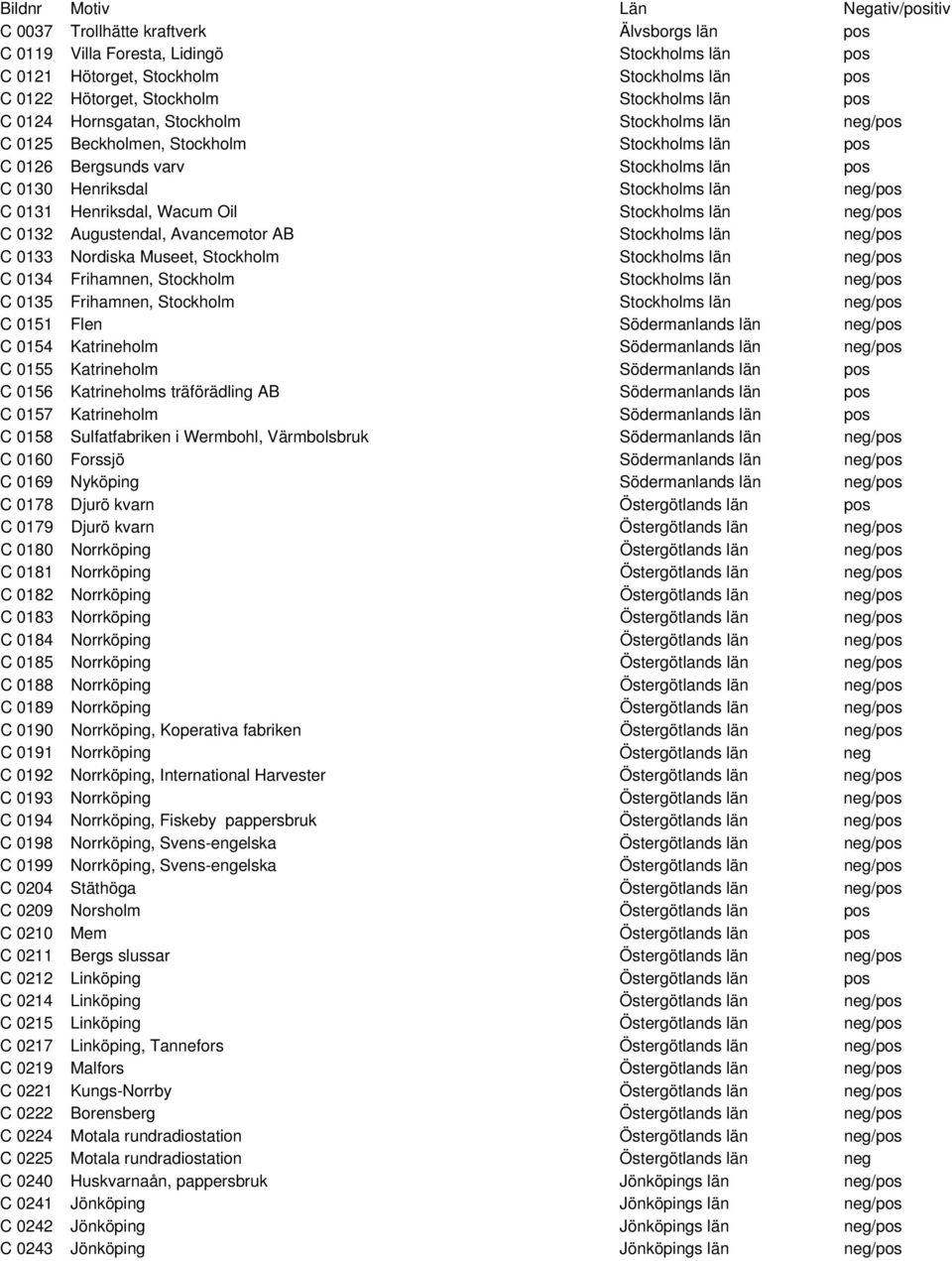 län neg/pos C 0131 Henriksdal, Wacum Oil Stockholms län neg/pos C 0132 Augustendal, Avancemotor AB Stockholms län neg/pos C 0133 Nordiska Museet, Stockholm Stockholms län neg/pos C 0134 Frihamnen,