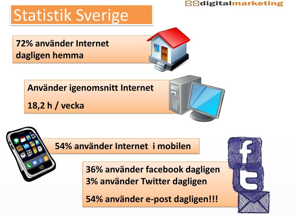 använder Internet i mobilen 36% använder facebook