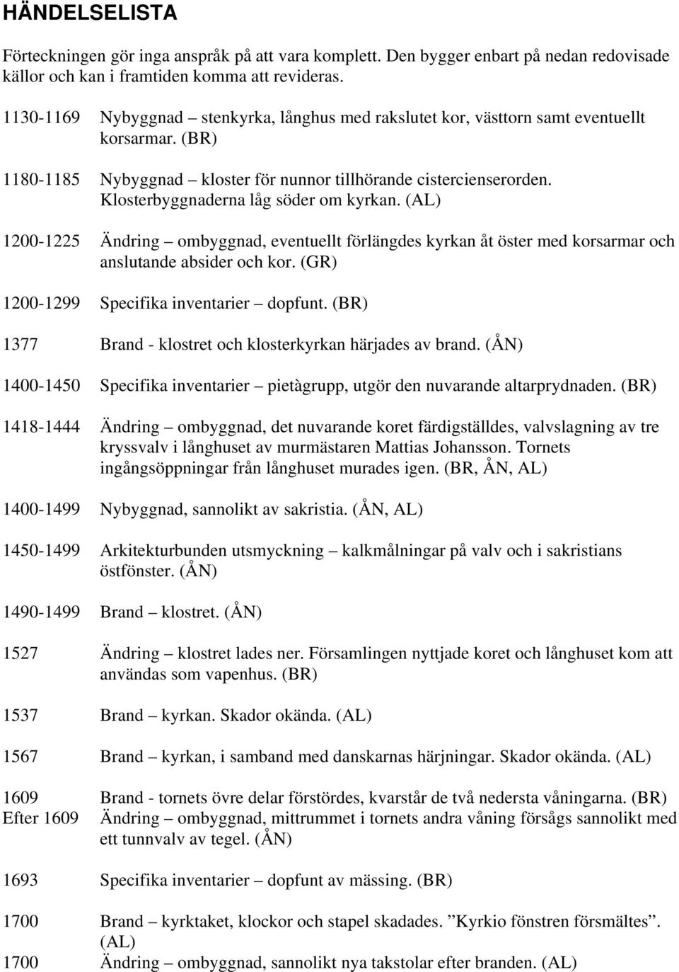 Klosterbyggnaderna låg söder om kyrkan. (AL) 1200-1225 Ändring ombyggnad, eventuellt förlängdes kyrkan åt öster med korsarmar och anslutande absider och kor.