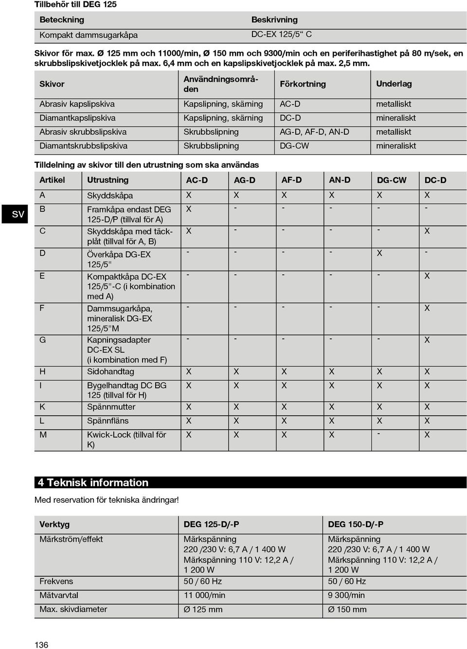 Skivor Användningsområden Förkortning Underlag Abrasiv kapslipskiva Kapslipning, skärning AC D metalliskt Diamantkapslipskiva Kapslipning, skärning DC D mineraliskt Abrasiv skrubbslipskiva