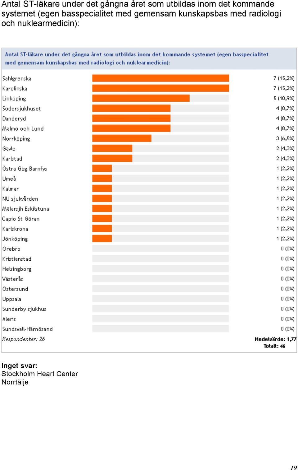 gemensam kunskapsbas med radiologi och