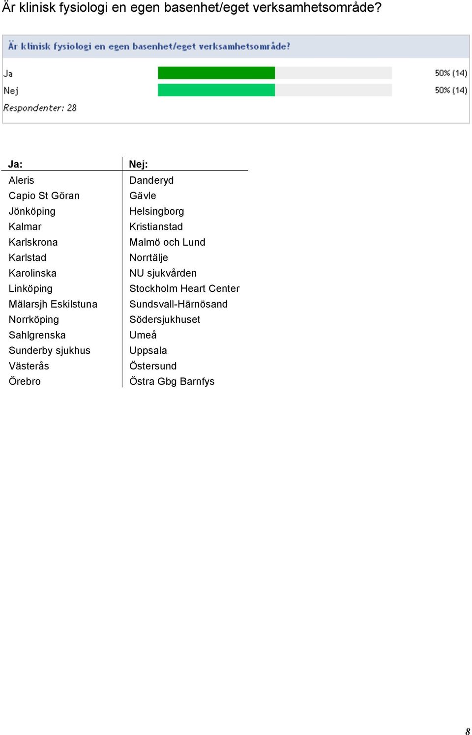 Eskilstuna Norrköping Sahlgrenska Sunderby sjukhus Västerås Örebro Nej: Danderyd Gävle Helsingborg