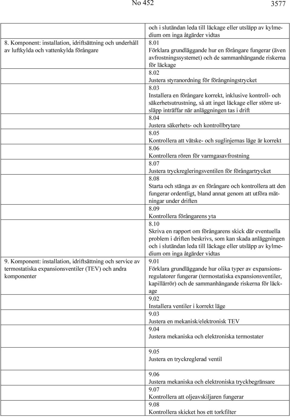 vidtas 8.01 Förklara grundläggande hur en förångare fungerar (även avfrostningssystemet) och de sammanhängande riskerna för läckage 8.02 Justera styranordning för förångningstrycket 8.