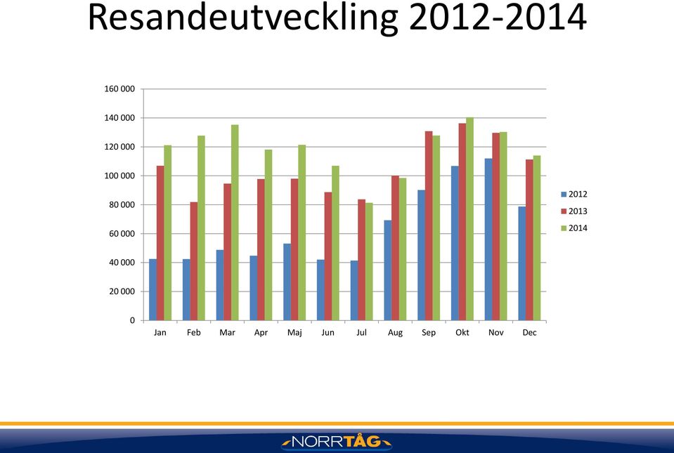 2012 2013 2014 40 000 20 000 0 Jan