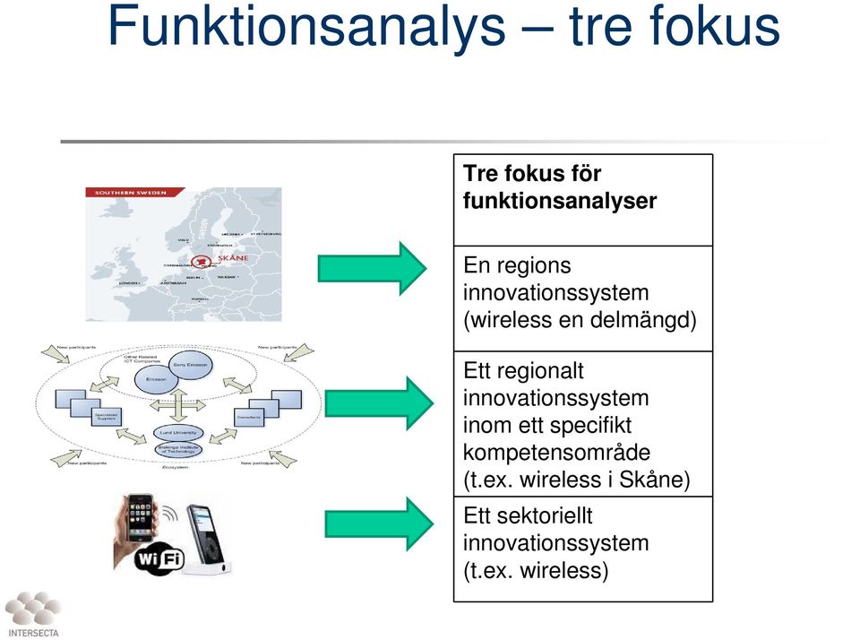 innovationssystem inom ett specifikt kompetensområde (t.ex.