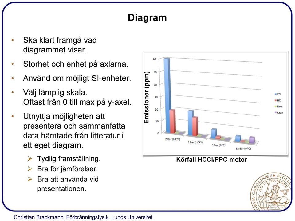 Utnyttja möjligheten att presentera och sammanfatta data hämtade från litteratur i ett eget