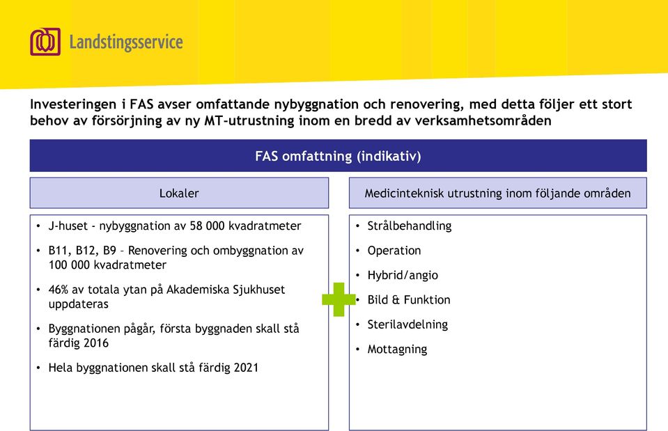 100 000 kvadratmeter 46% av totala ytan på Akademiska Sjukhuset uppdateras Byggnationen pågår, första byggnaden skall stå färdig 2016 Hela