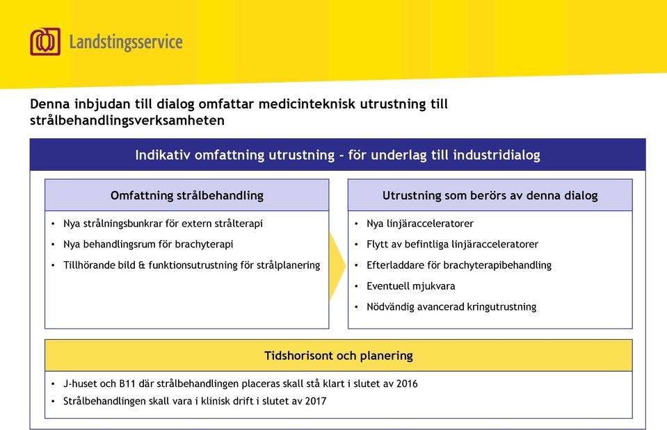 berörs av denna dialog Nya linjäracceleratorer Flytt av befintliga linjäracceleratorer Efterladdare för brachyterapibehandling Eventuell mjukvara Nödvändig avancerad